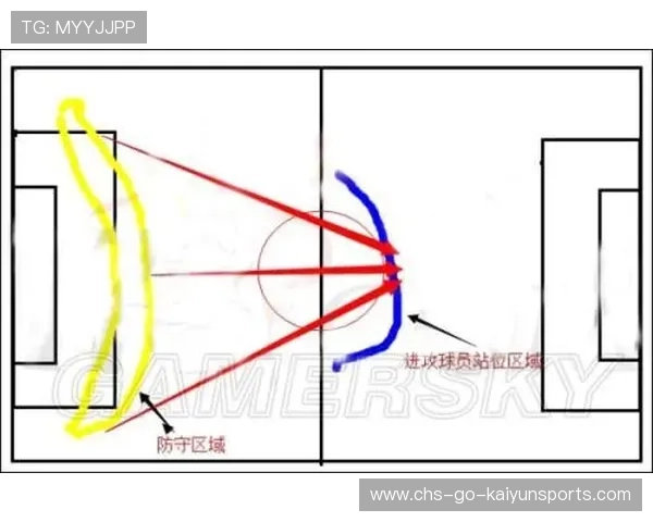 中国足球教练哲学中防守反击战术优劣对比分析，足球防守反击战术训练