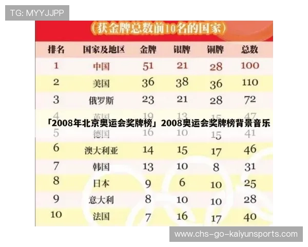奥运会：多项运动金牌争夺激烈，火药味十足！，奥运运动会金牌榜