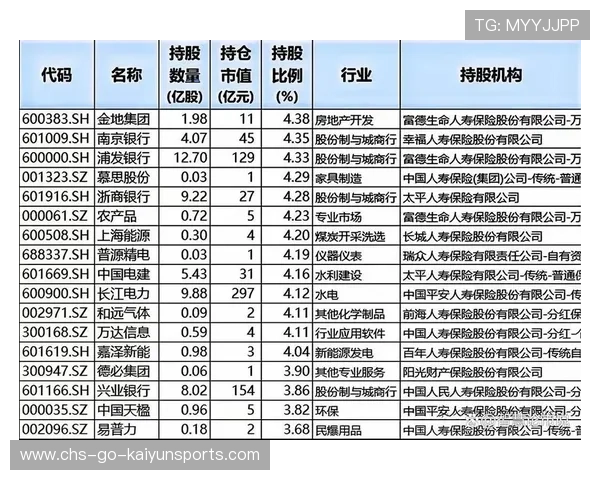 险资重仓高股息股票，原因何在？，保险重仓股好吗